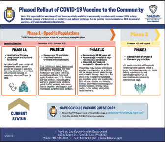 FDL County COVID-19  Vaccine Update And Notice  For Phase 1a